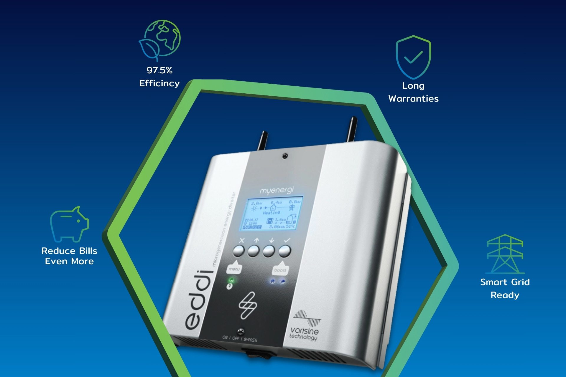 Hot Water Diverter Product Image showing an eddi unit and Ohk energy branding.