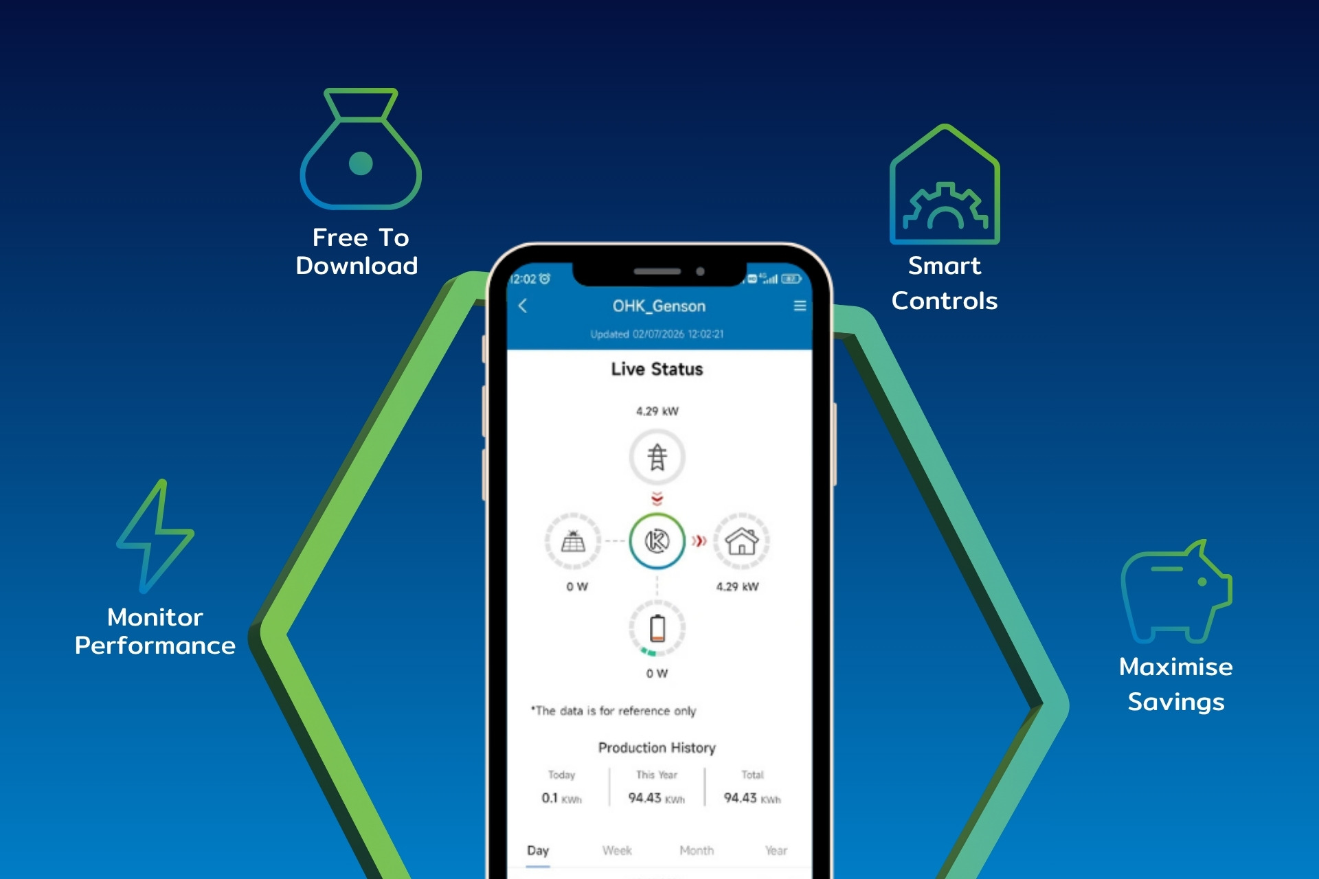 AiO Konnect App Featured Image