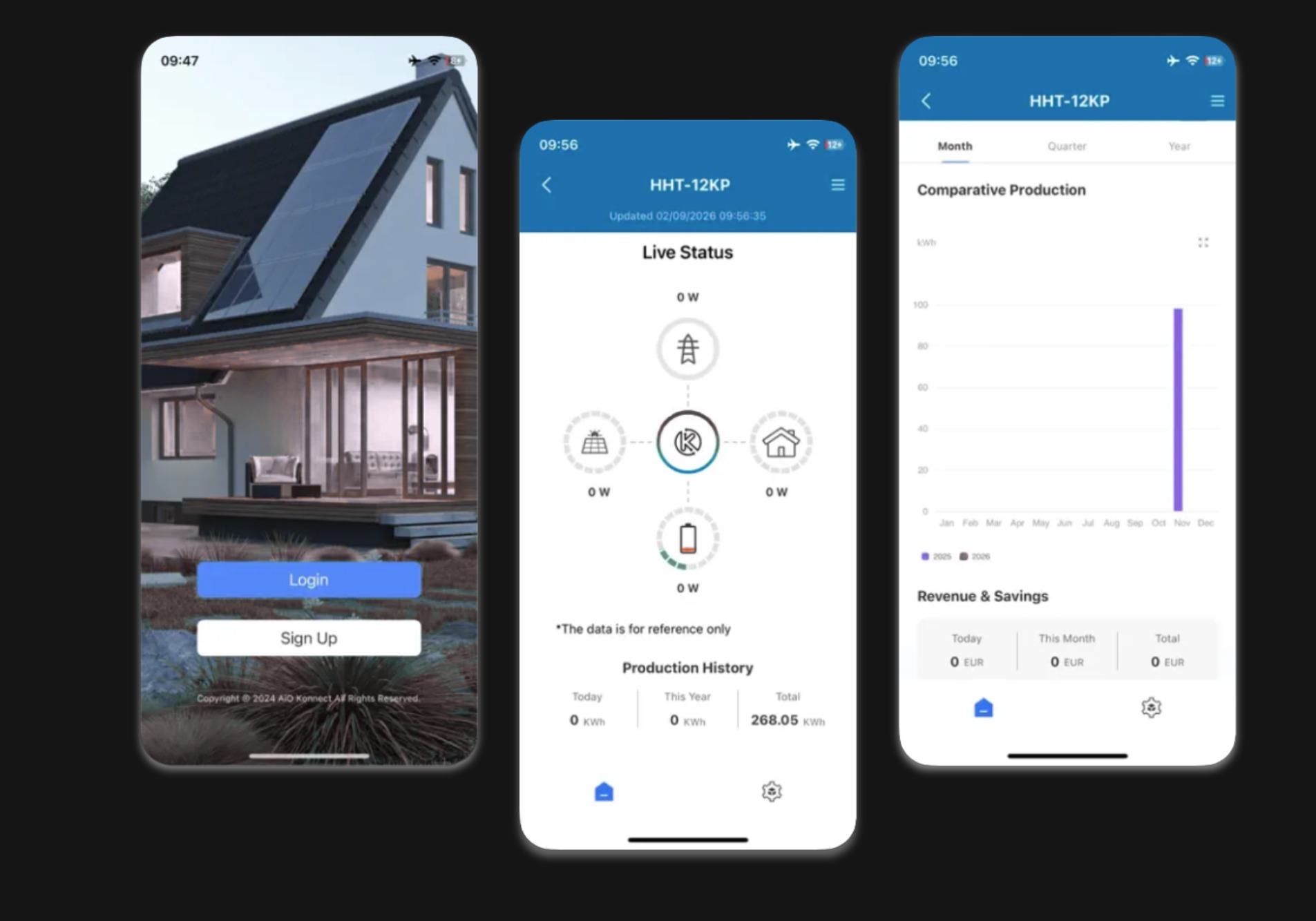 AiO Konnect App Screens image showing 3 smarphones with different screens from the app.