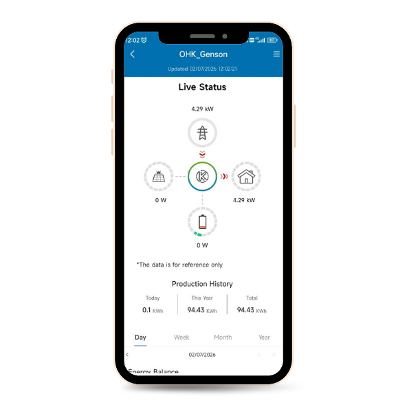 AiO Konnect App image showing the app homescreen on a smartphone.